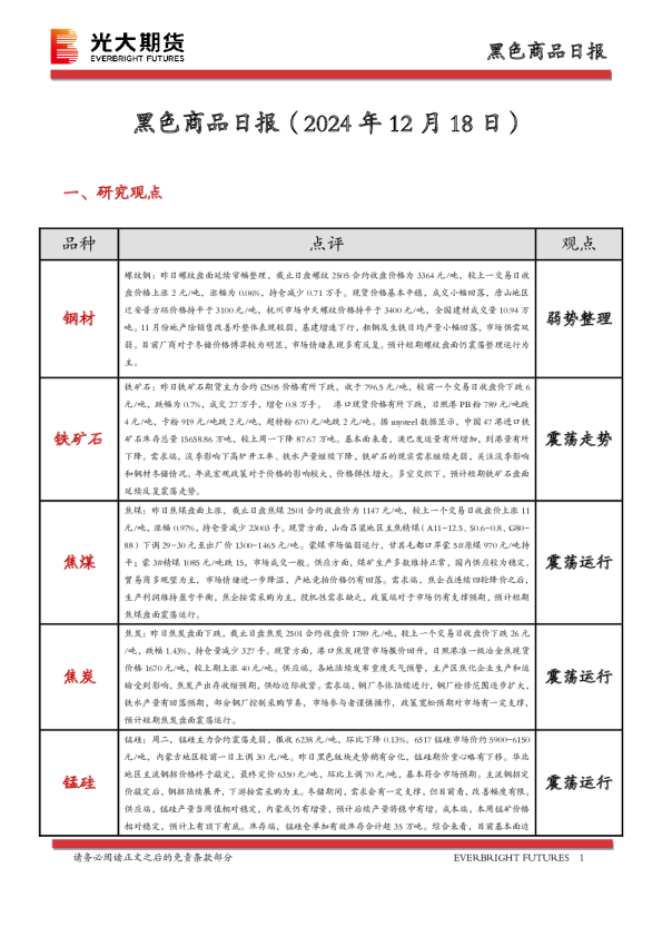 黑色商品日报