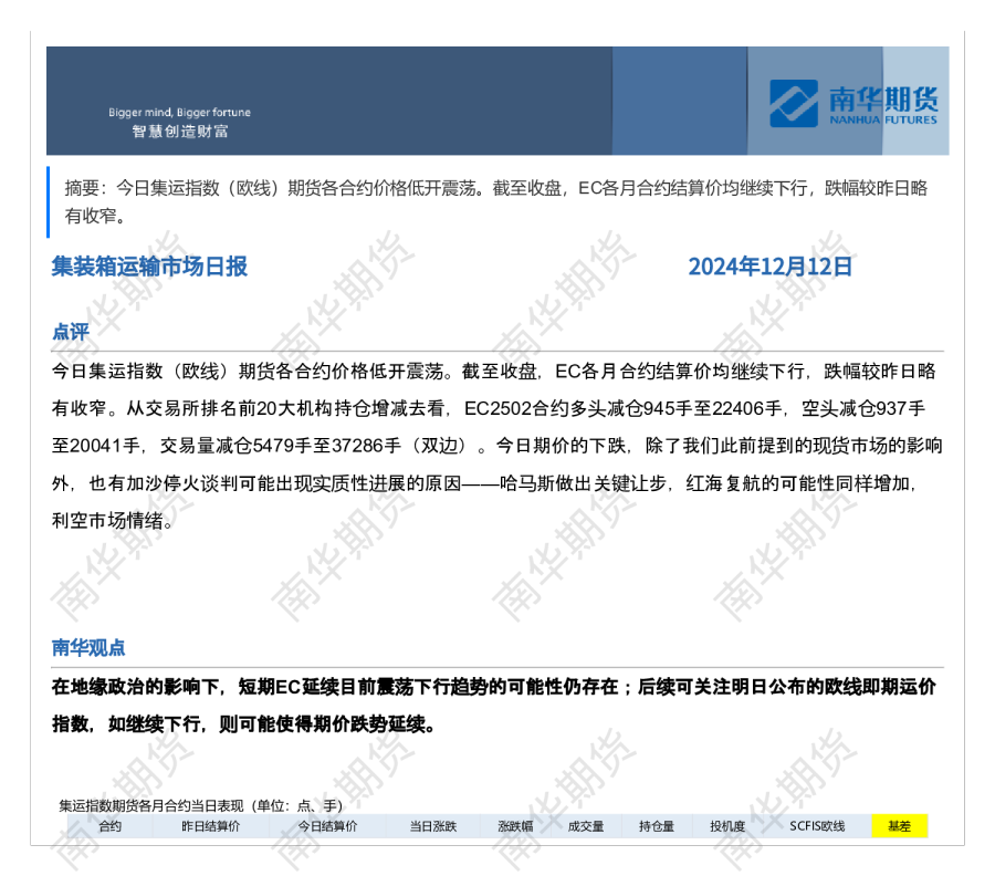 南华集运日报20241212