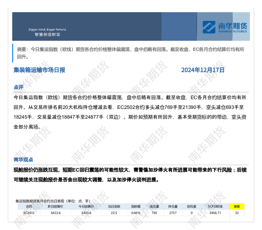 南华集运日报20241217