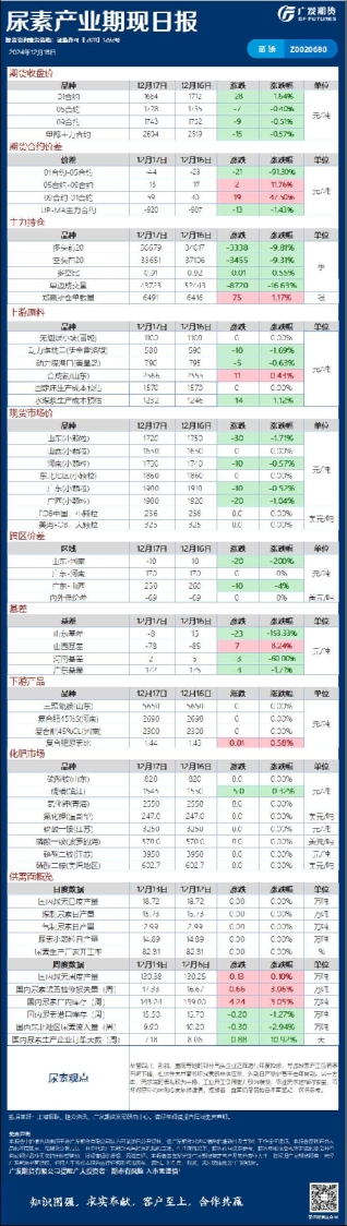 能源化工日报20241218