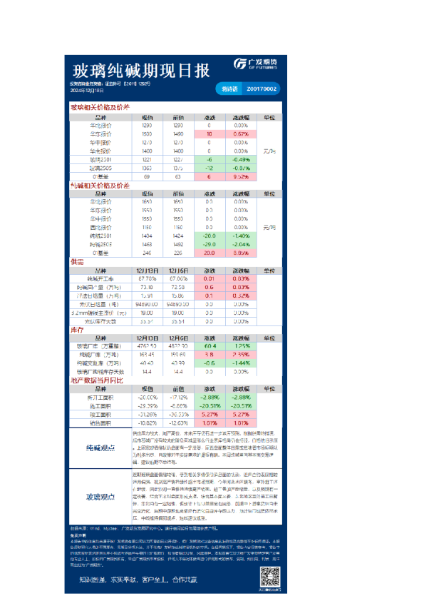 特殊商品日报20241218