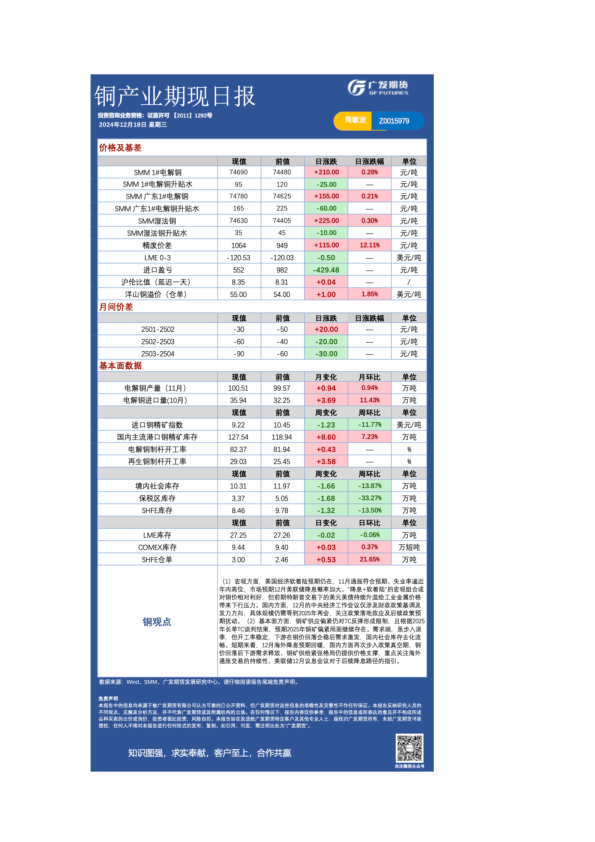 有色日报20241218