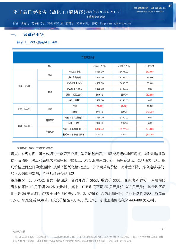 化工品日度报告（盐化工+聚烯烃）