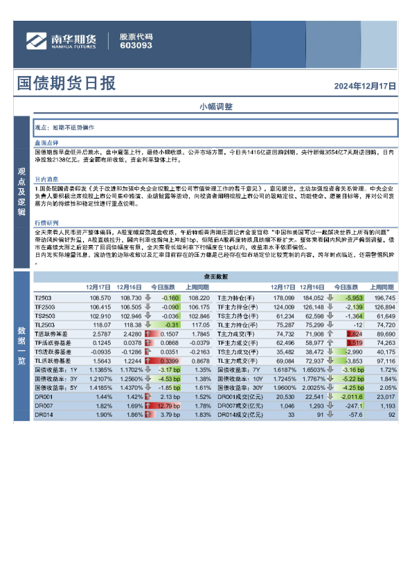国债期货日报：小幅调整