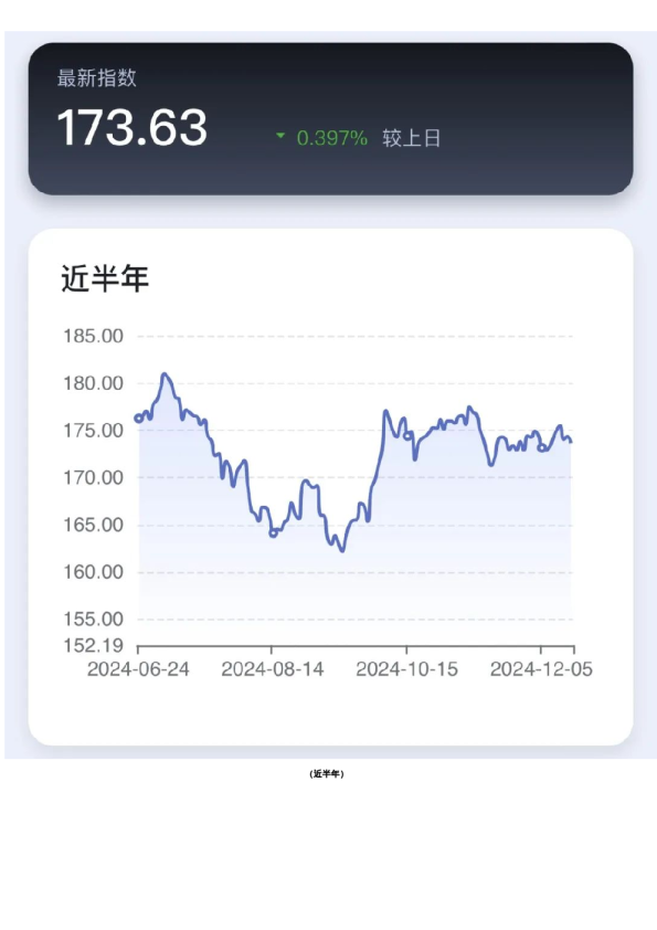 新湖-时瑞中国国际化商品综合指数