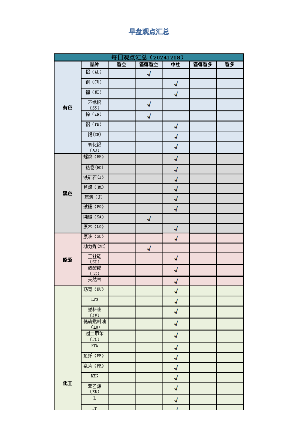 早盘 | 早盘提示
