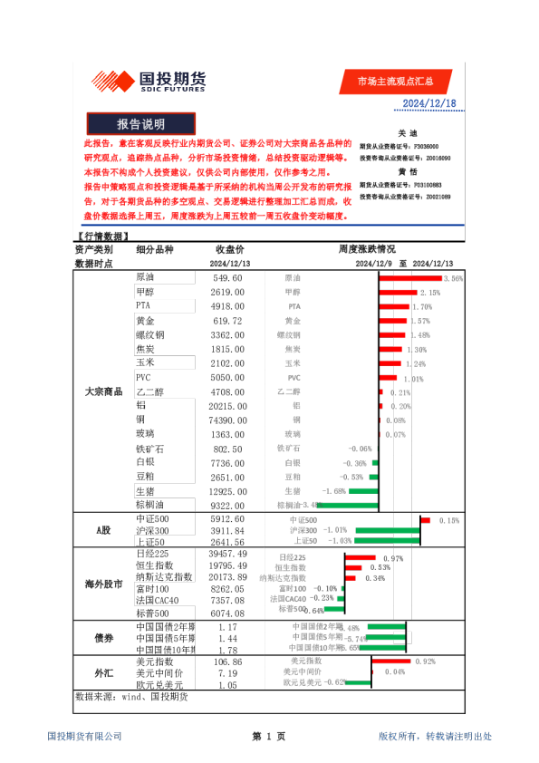 市场主流观点汇总