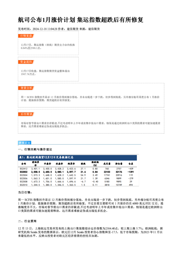 航司公布1月涨价计划 集运指数超跌后有所修复