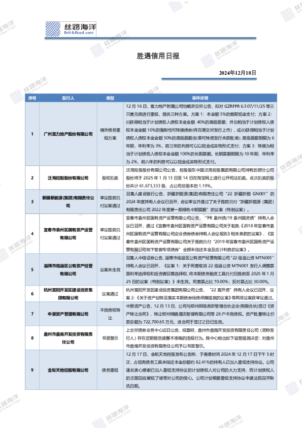 胜遇信用日报