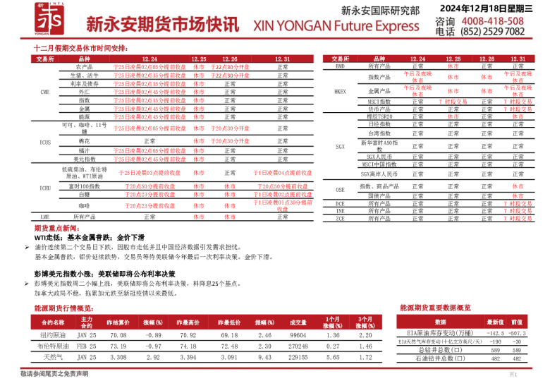 新永安期货市场快讯