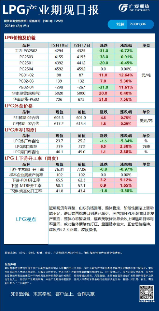 《能源化工》日报