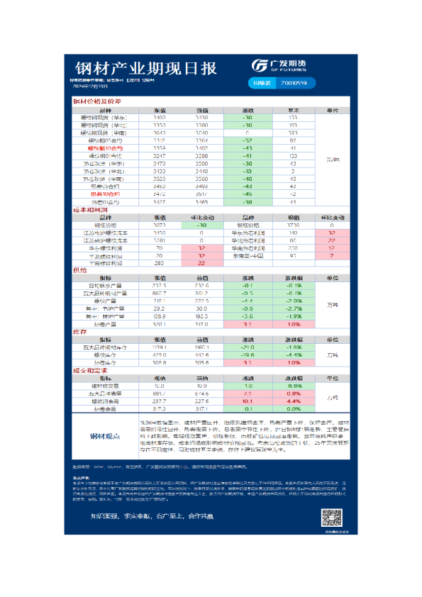 《黑色》日报
