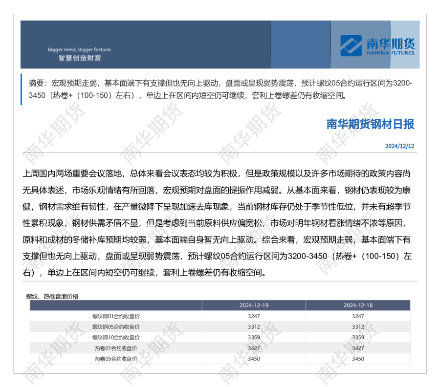 南华钢材日报1218