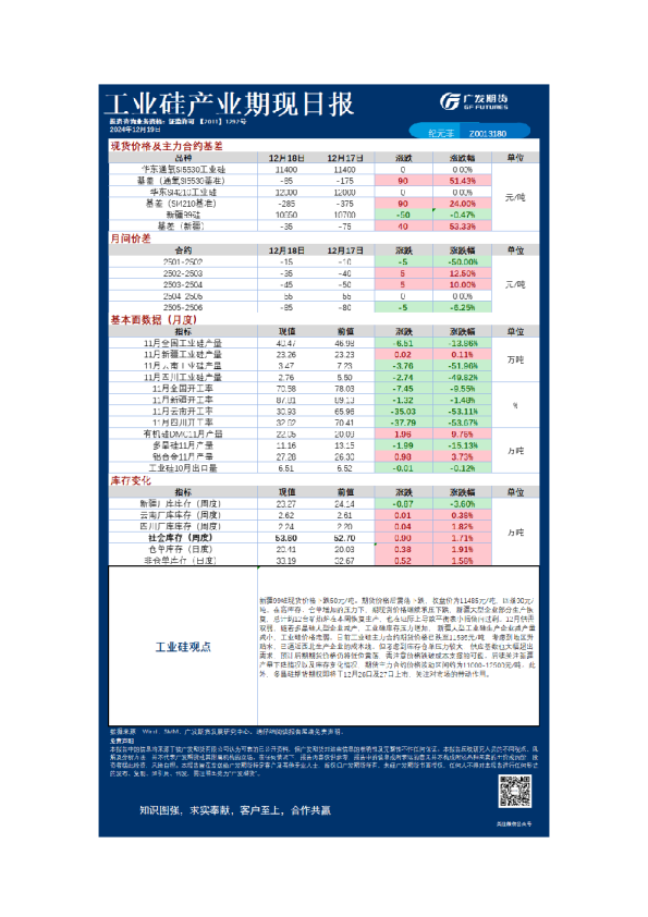 特殊商品日报20241219