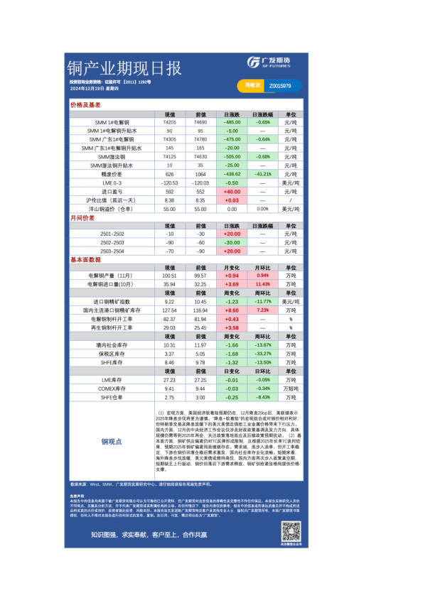 有色日报20241219
