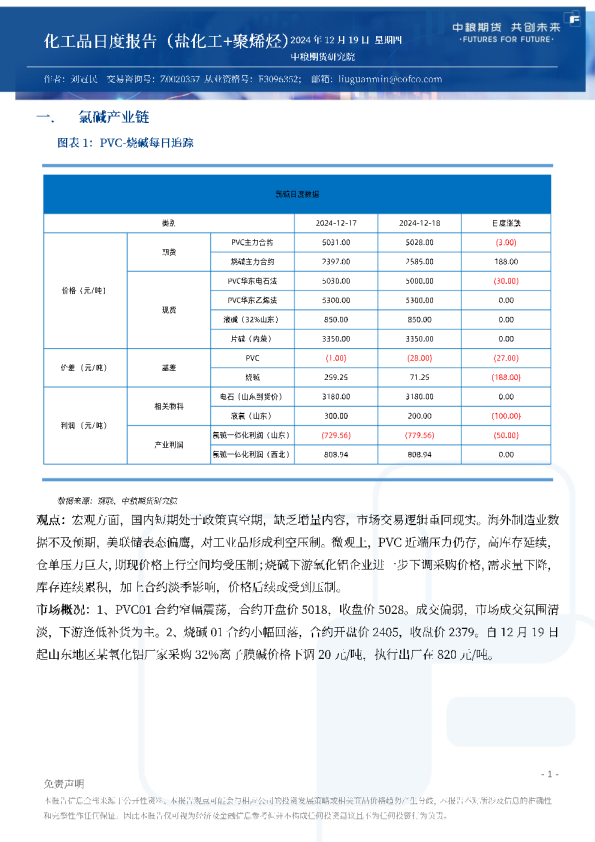 化工品日度报告（盐化工+聚烯烃）