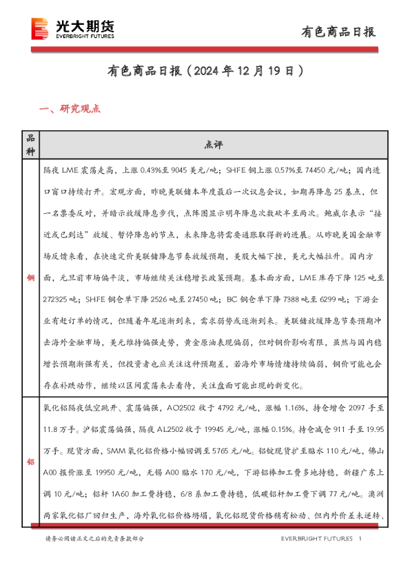 有色商品日报
