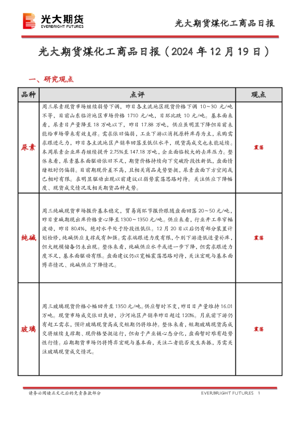 煤化工商品日报