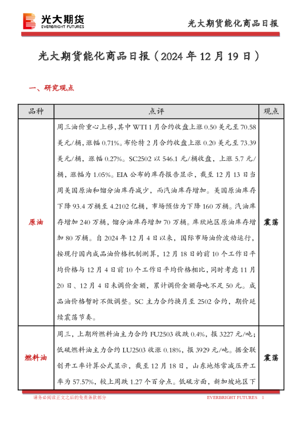 能化商品日报