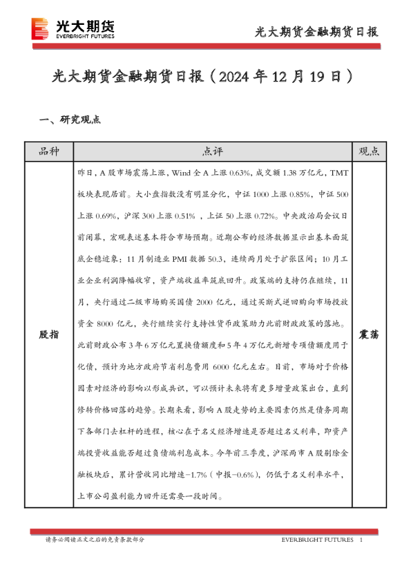 金融期货日报