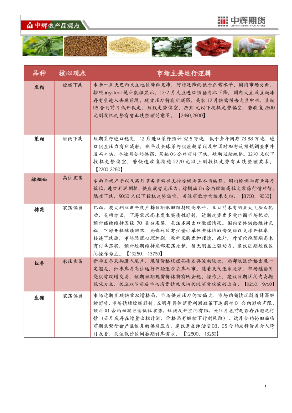 农产品观点