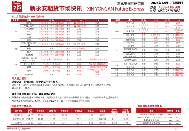新永安期货市场快讯