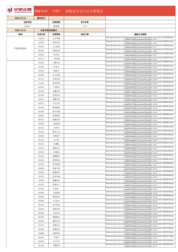 新股发行及今日交易提示