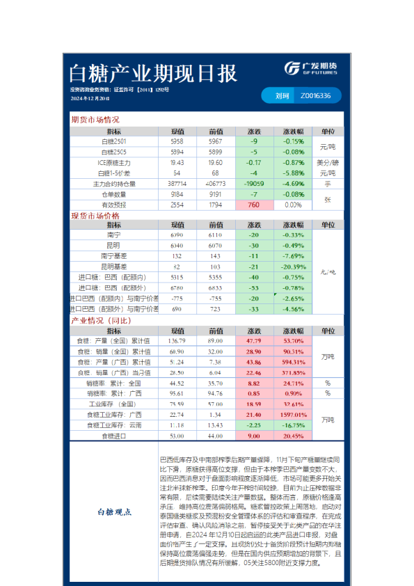 《农产品》日报