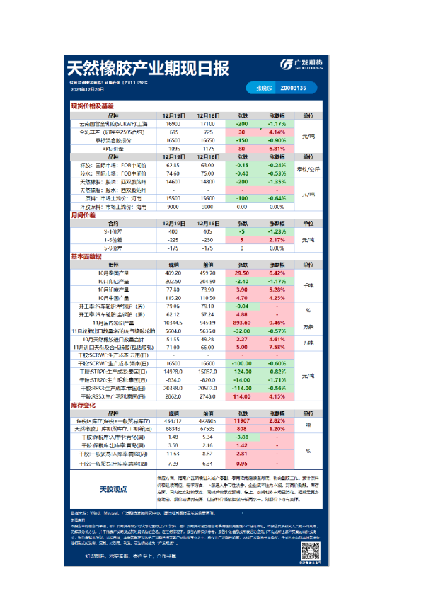 《特殊商品》日报