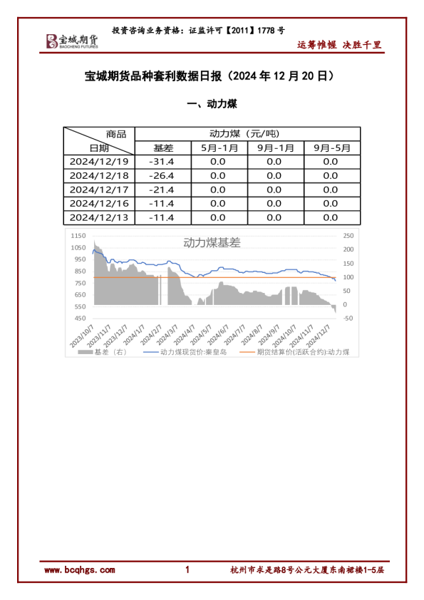 品种套利数据日报