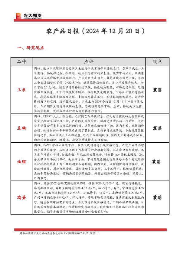 农产品日报