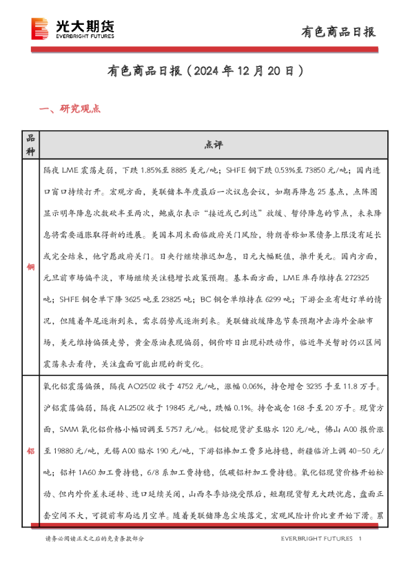 有色商品日报