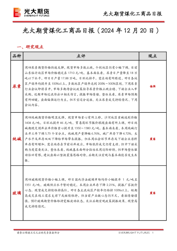煤化工商品日报