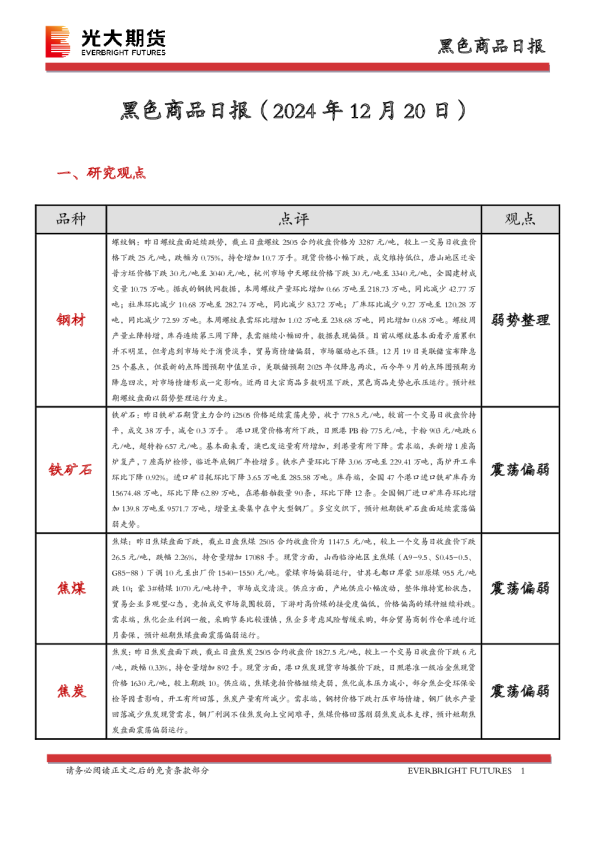 黑色商品日报