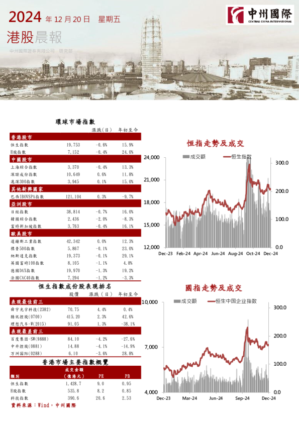 港股晨报
