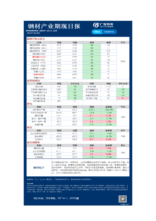 黑色日报20241220