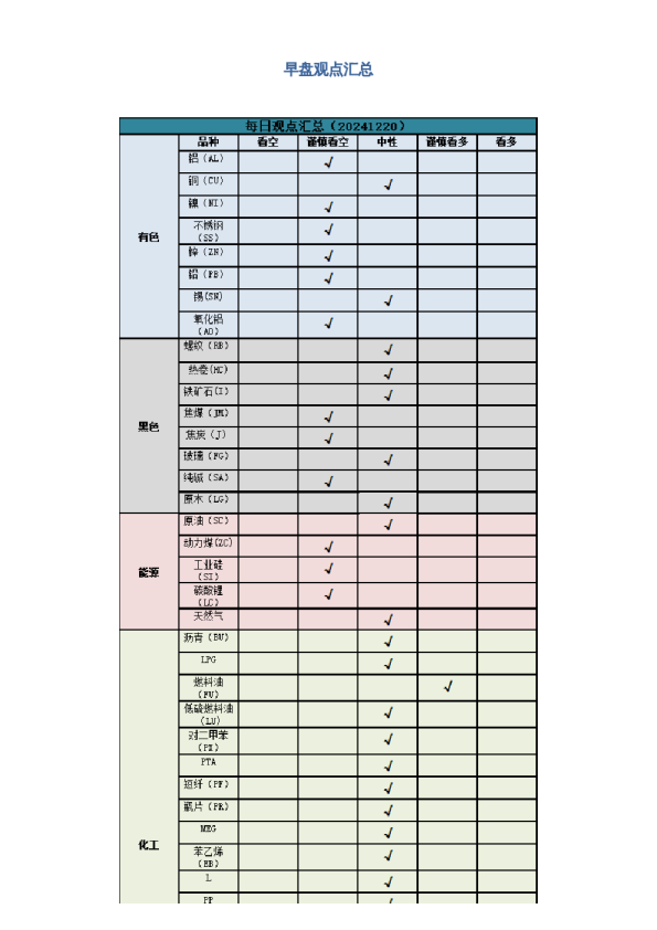 早盘 | 早盘提示