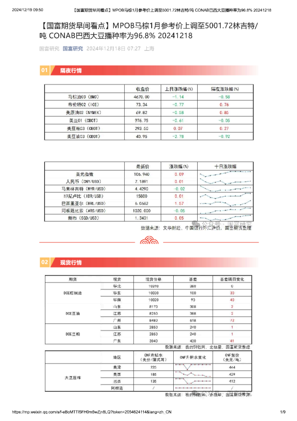 【早间看点】MPOB马棕1月参考价上调至5001.72林吉特/吨，CONAB巴西大豆播种率为96.8%