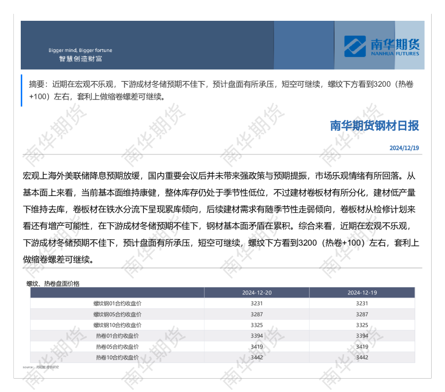 南华钢材日报1219