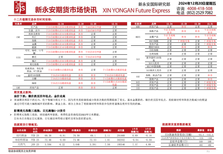 新永安期货市场快讯