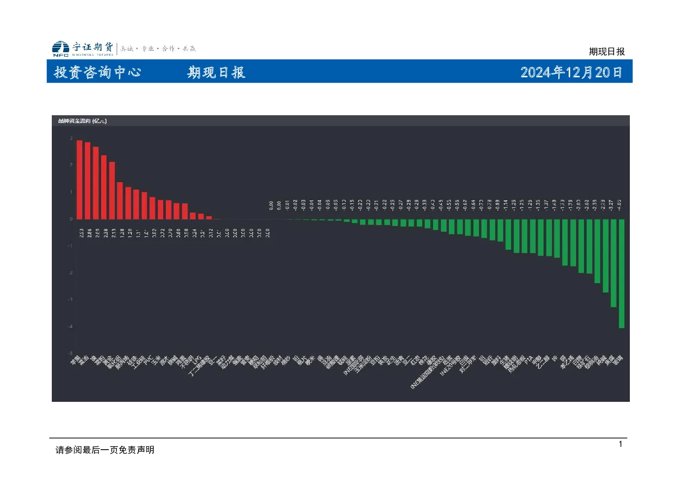 期现日报