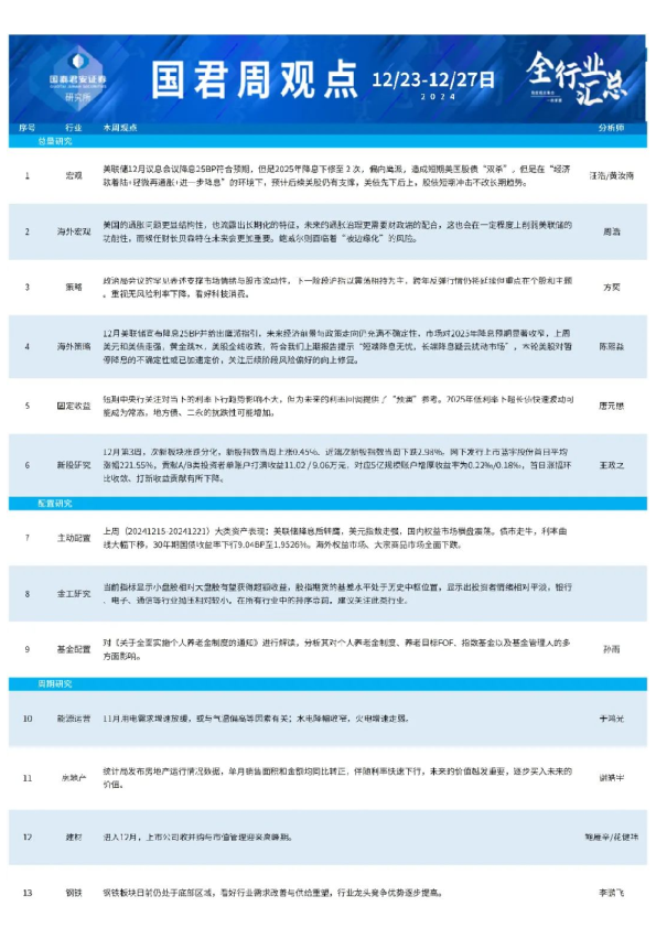 国君研究|全行业周观点1223-1227