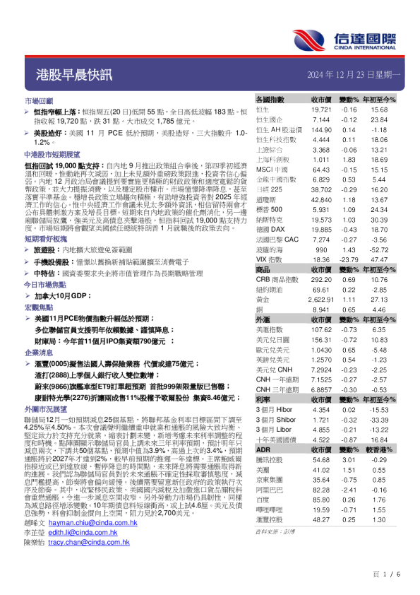 港股早晨快讯