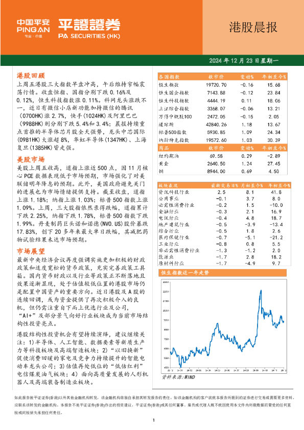 港股晨报