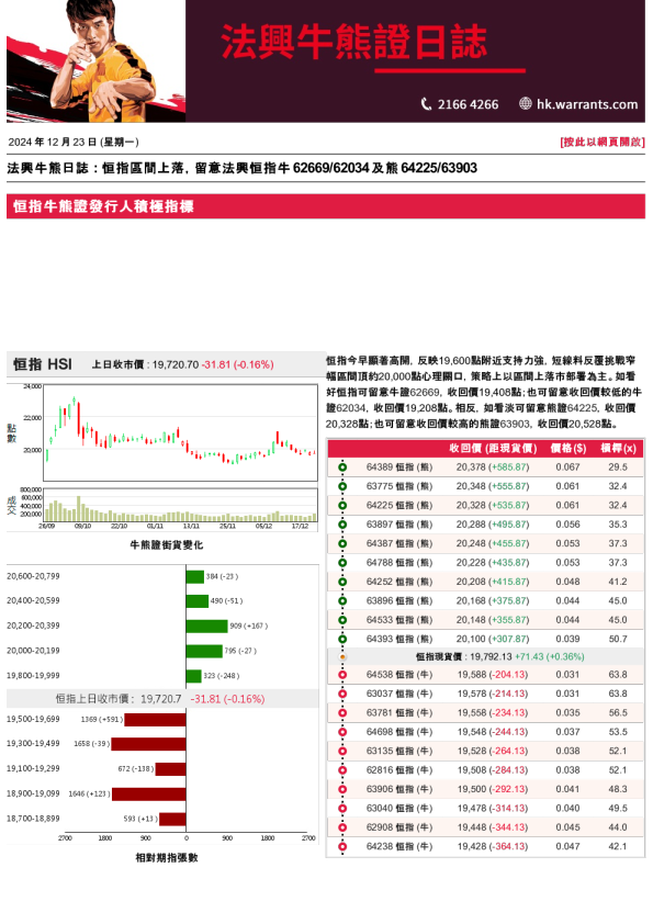 法兴牛熊证日志