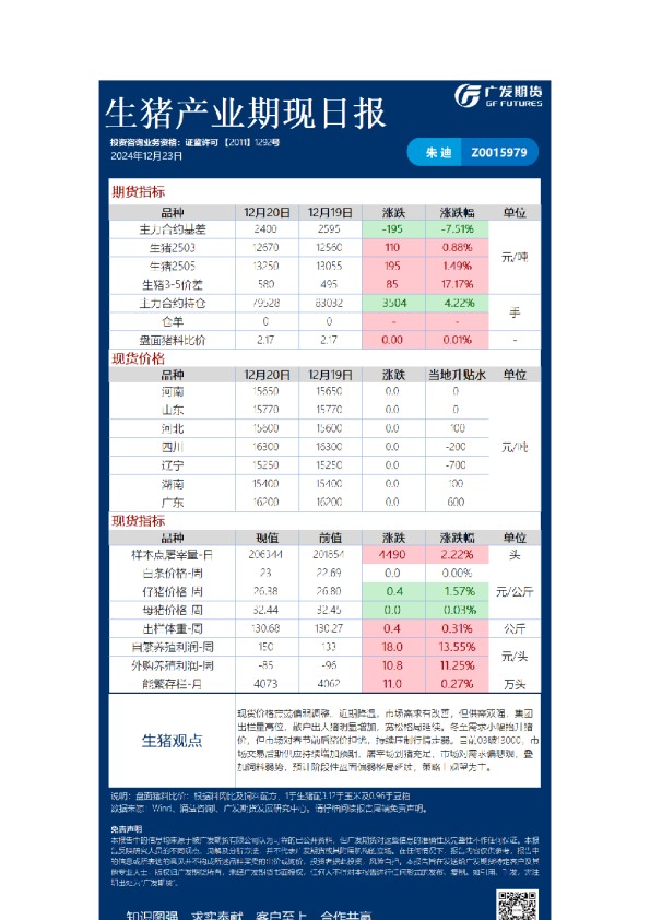 农产品日报20241223