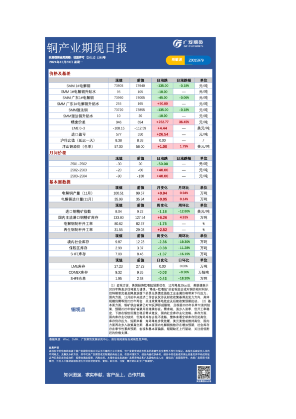 有色日报20241223