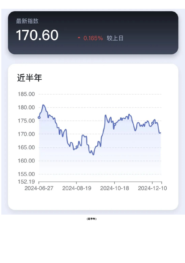 新湖-时瑞中国国际化商品综合指数