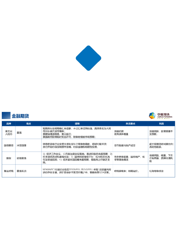【周度关注】每周粮谋:2024年 第52周