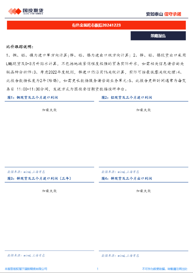 有色金属跨市跟踪